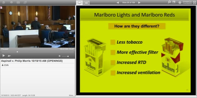 Marlboro Lights Nicotine Levels