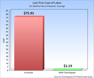 Cost-of-Labor-A3