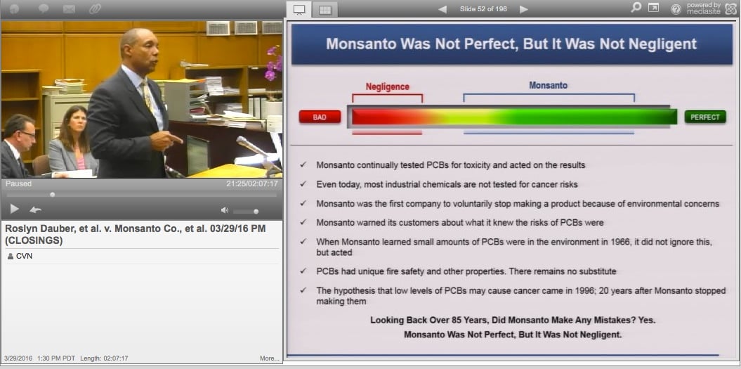 Jury Clears Monsanto In 15M PCB Cancer Trial