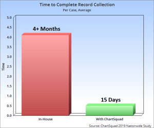 Medical-Record-Collection-A3