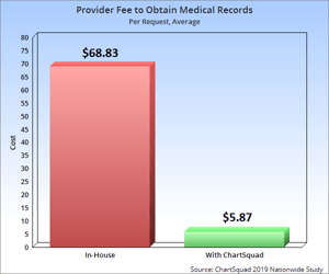 Provider-Fee-A3